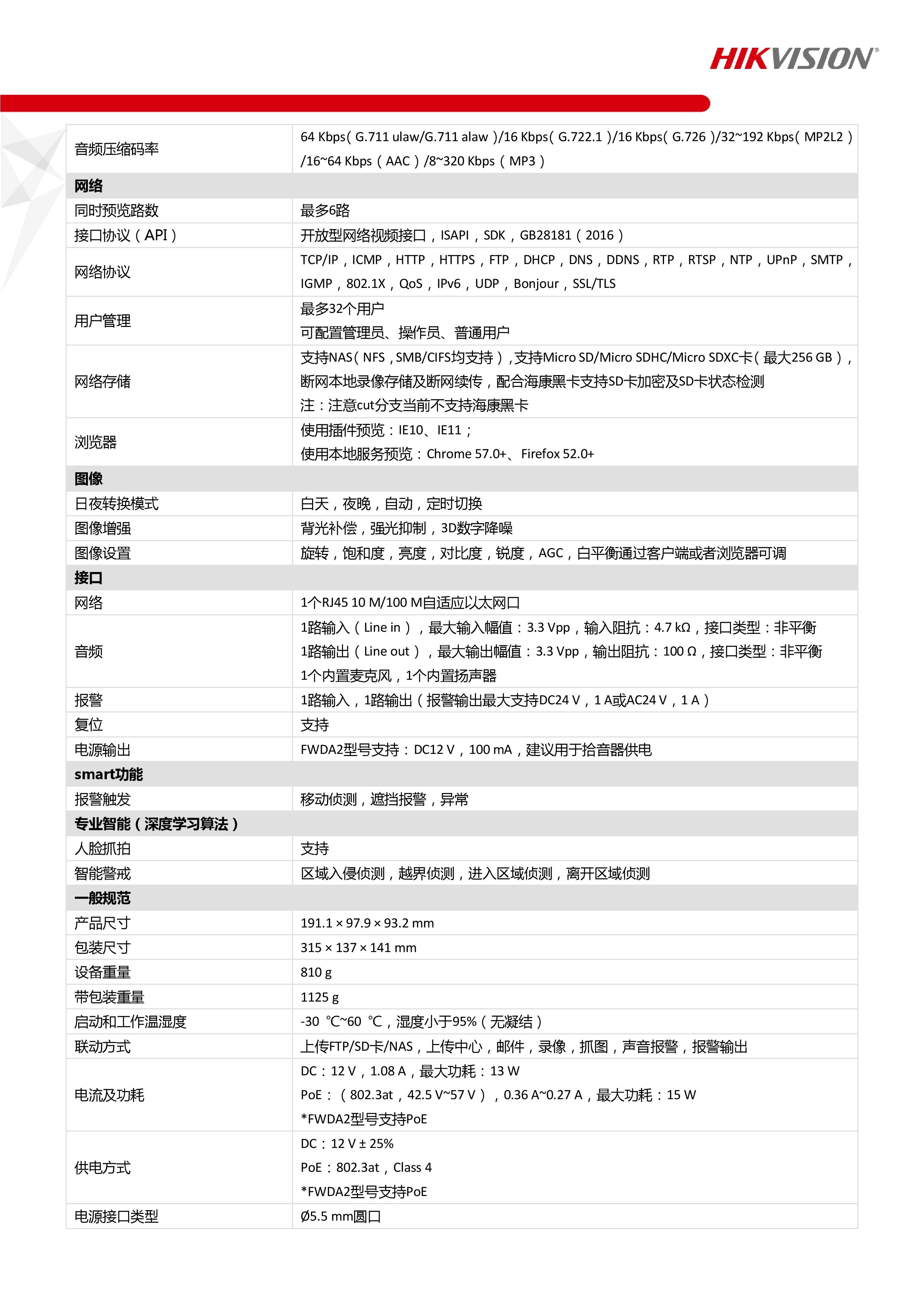 dsquared2尺码对照表图片