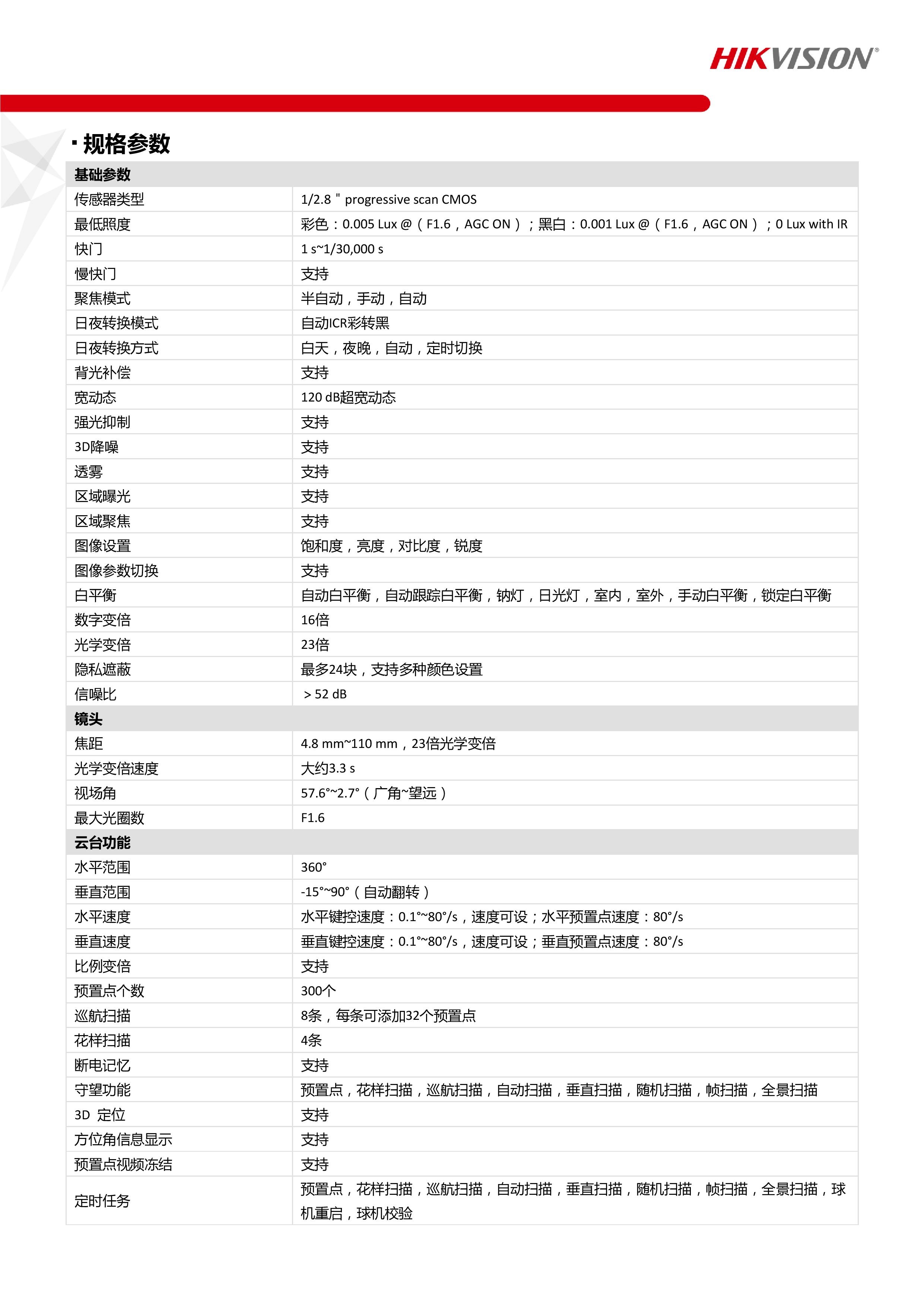 dsquared2尺码对照表图片